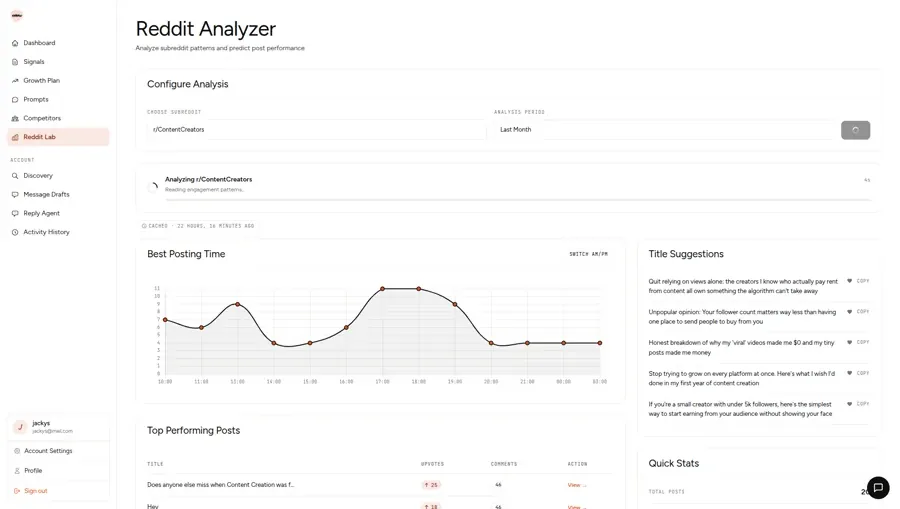 Celetu Reddit Lab: best posting times for a subreddit, title suggestions and top performing posts.